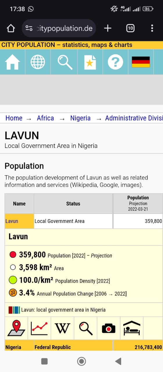Map of Lavun LGA